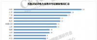 增量配電改革217個試點取得電力業(yè)務許可證（供電類）