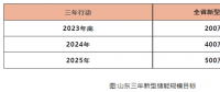 山東儲能爆發是什么推動？