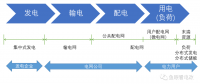 深度：虛擬電廠與負荷側數字化