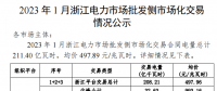 2023年1、2月浙江電力市場批發側市場化交易情況