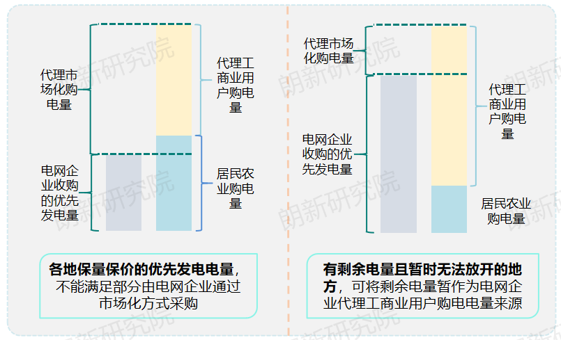 代理購電，售電公司