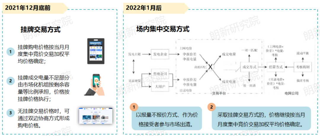 代理購電，售電公司