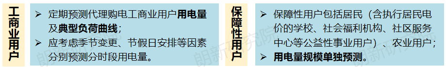 代理購電，售電公司