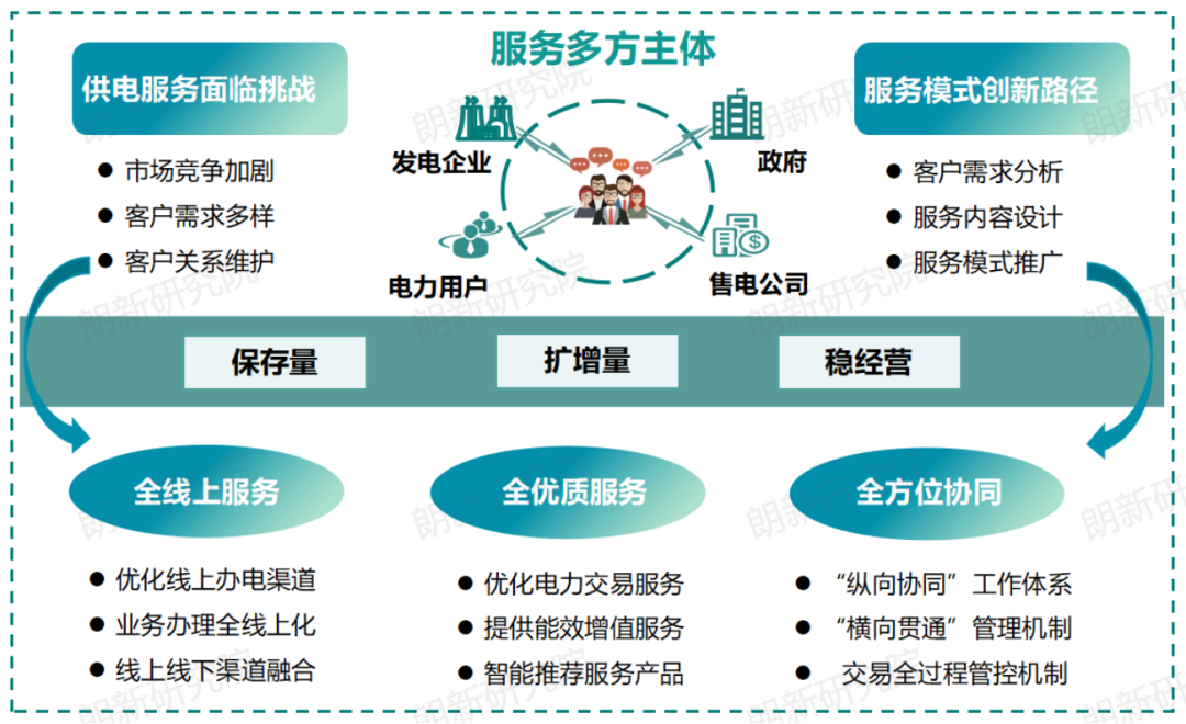代理購電，售電公司