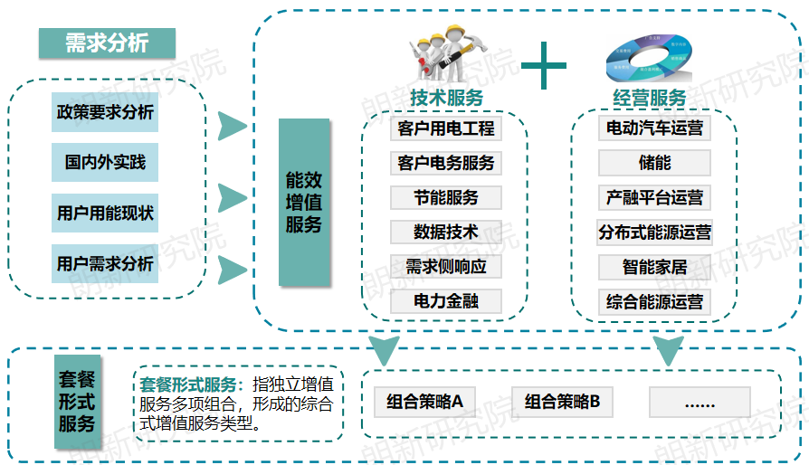 代理購電，售電公司