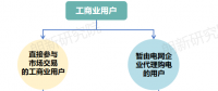 面對新形勢新要求 電網企業如何優化代理購電應對措施？