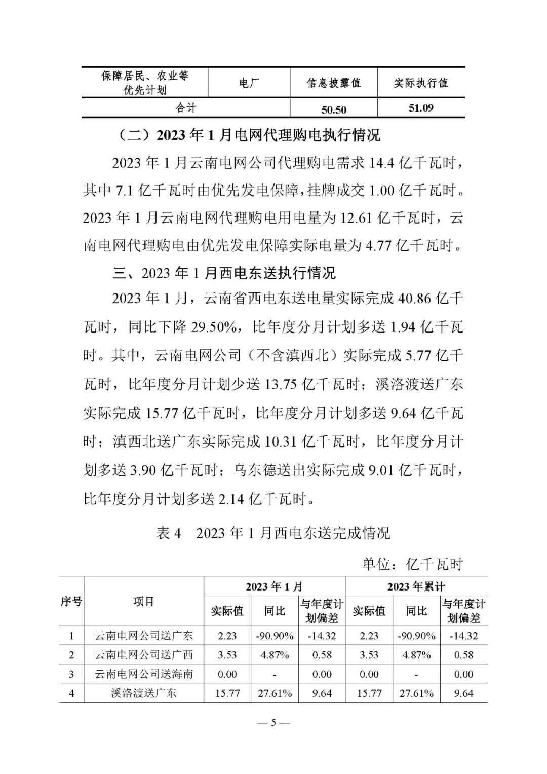 昆明電力交易中心發布云南電力交易月報（2023年3月）