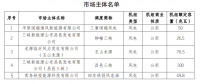 山東電力交易中心公示申請注冊的5家發(fā)電企業(yè)