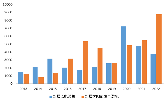 年度重磅 