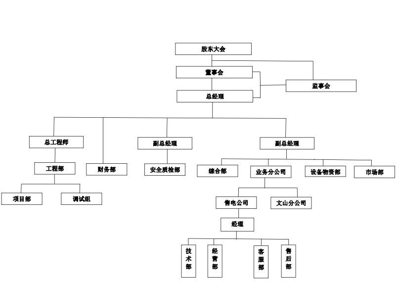 昆明售電公司云南售電業務