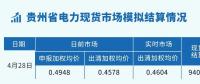 貴州電力交易中心發布貴州省電力現貨市場模擬結算情況（2023.4.28-29）