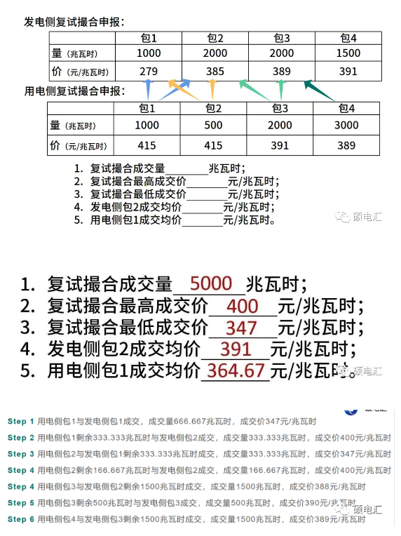 四川電力市場的集中競價交易之高低匹配出清模式