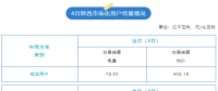 2023年4月陜西用戶側(cè)交易結(jié)算情況：結(jié)算均價406.18元/兆瓦時