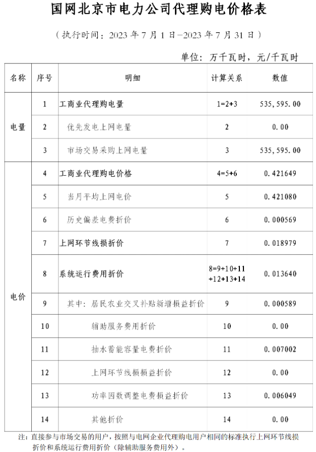 電網企業代理購電價格