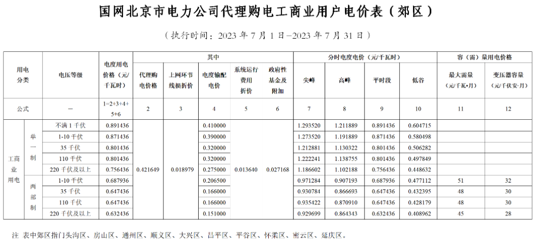 電網企業代理購電價格