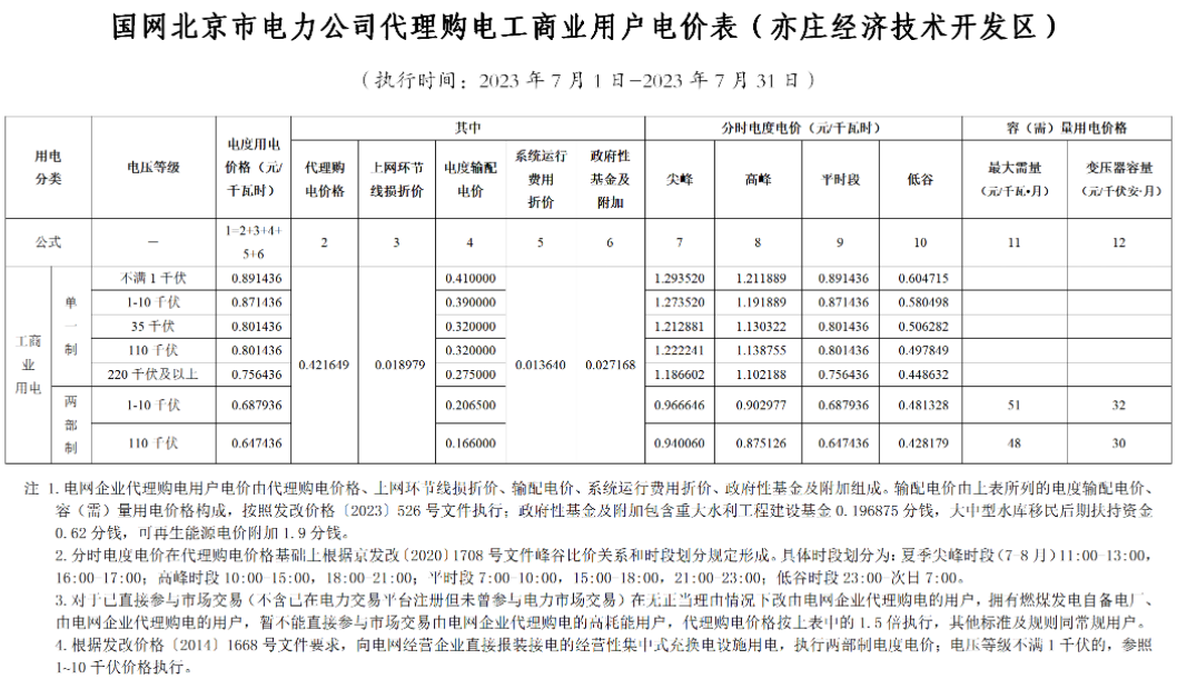 電網企業代理購電價格