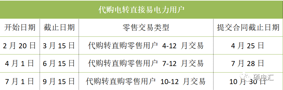 碩電匯