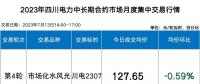 四川電力批發(fā)市場(chǎng)電價(jià)迎來4連跌！市場(chǎng)紅利已達(dá)8.7分錢