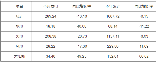 河南能監(jiān)辦