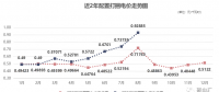 四川售電市場 | 0.92885元/千瓦時！8月“打捆非水電”高價催生的需求！