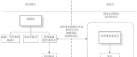 電力價格監管權與監管信息披露國際經驗