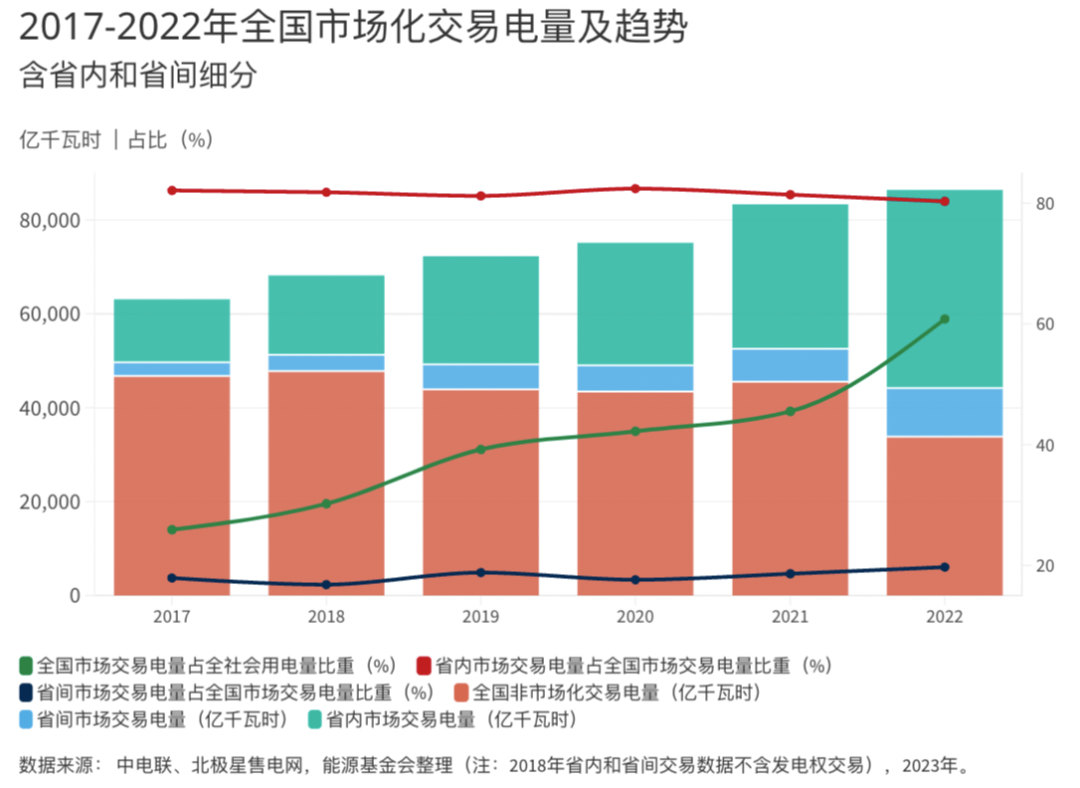 中國電力市場的時空格局