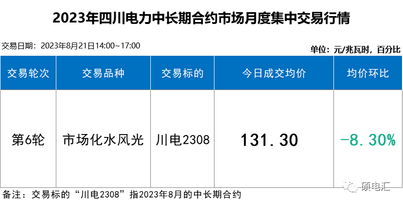 四川電力批發市場 電力批發市場