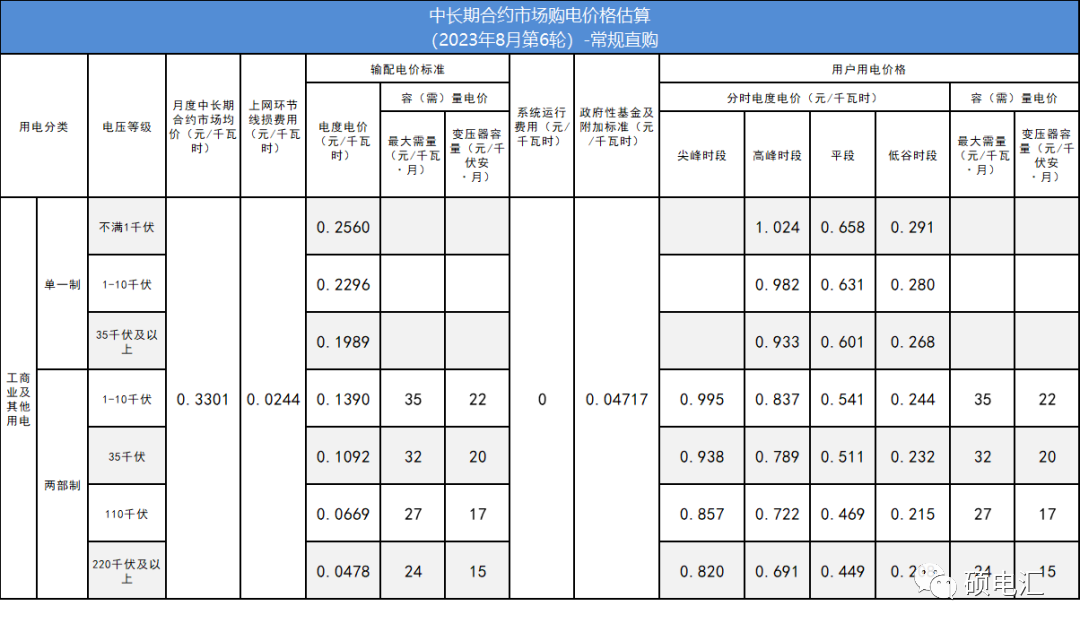 四川電力批發市場 電力批發市場