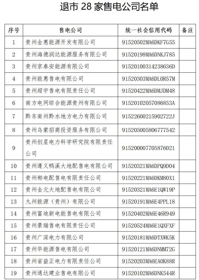 售電公司退出 貴州電力市場