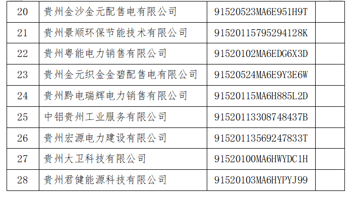 售電公司退出 貴州電力市場