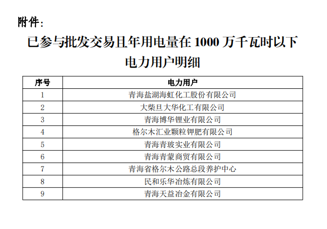 青海電力交易中心