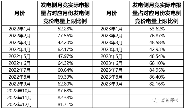 江蘇電力市場