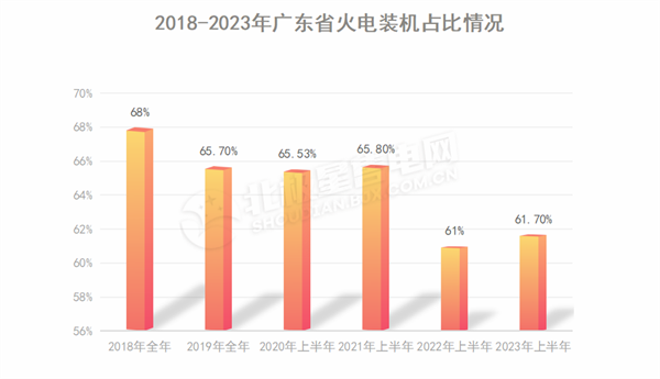 廣東電力市場(chǎng) 獨(dú)立售電公司