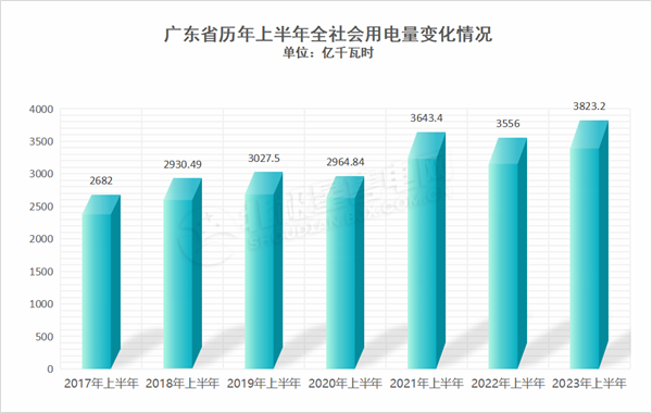 廣東電力市場(chǎng) 獨(dú)立售電公司