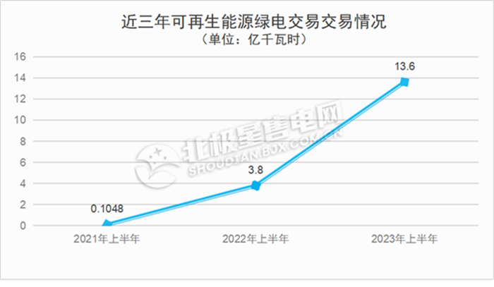 廣東電力市場(chǎng) 獨(dú)立售電公司