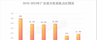 廣東電力市場(chǎng)｜2023年上半年廣東獨(dú)立售電公司度電獲利1.29分