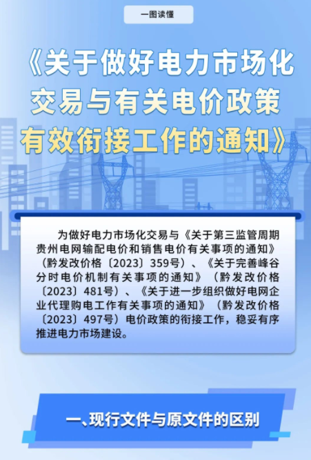 貴州電力交易中心 電力市場化交易