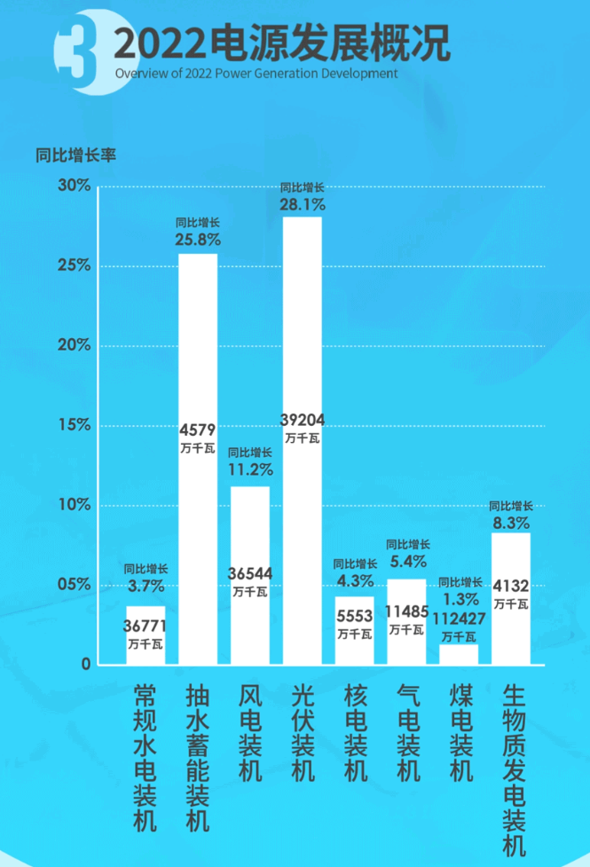 中國電力發展報告2023