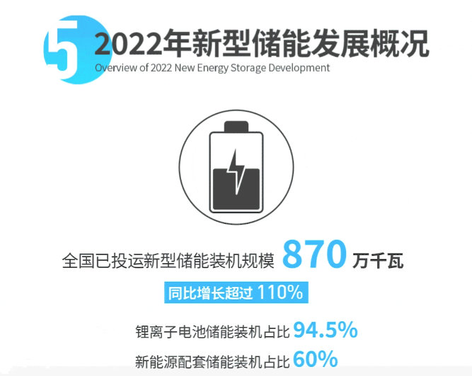 中國電力發展報告2023