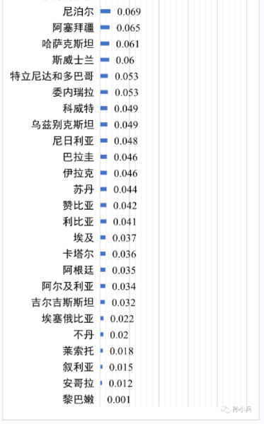 世界各國電價水平及相關問題