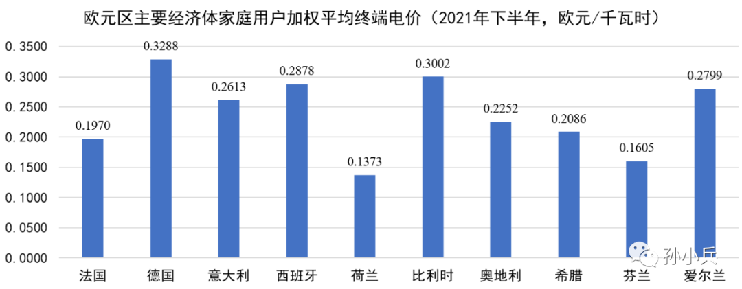 世界各國電價水平及相關問題