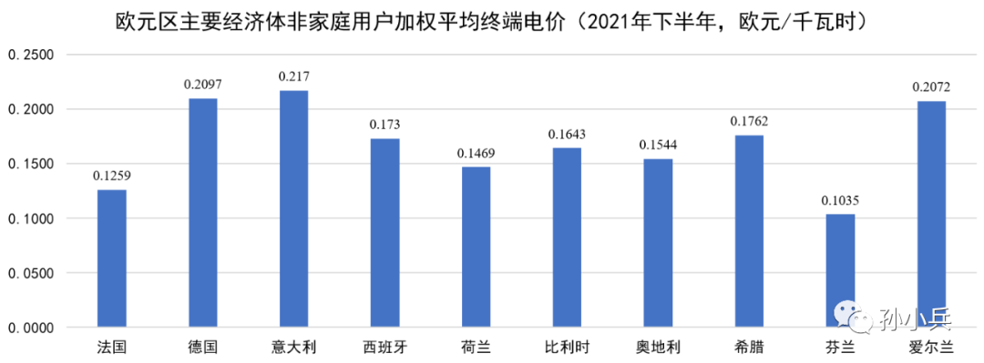 世界各國電價水平及相關問題