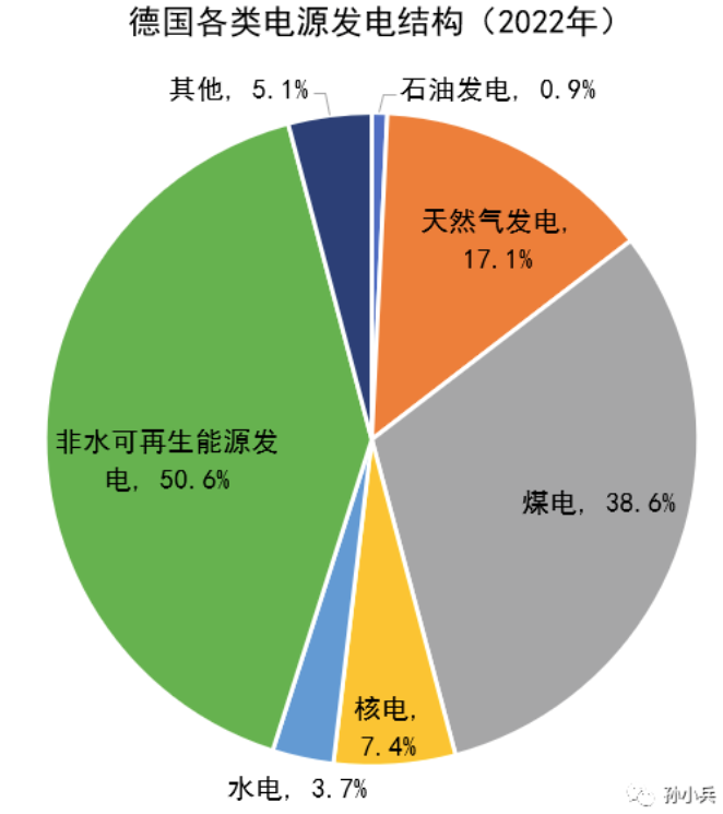 世界各國電價水平及相關問題