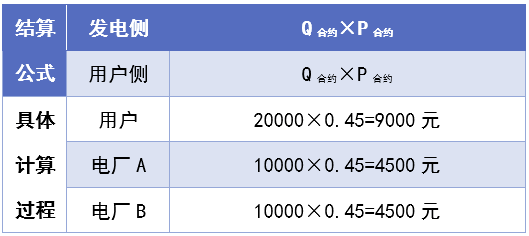 電力交易現貨基本規則