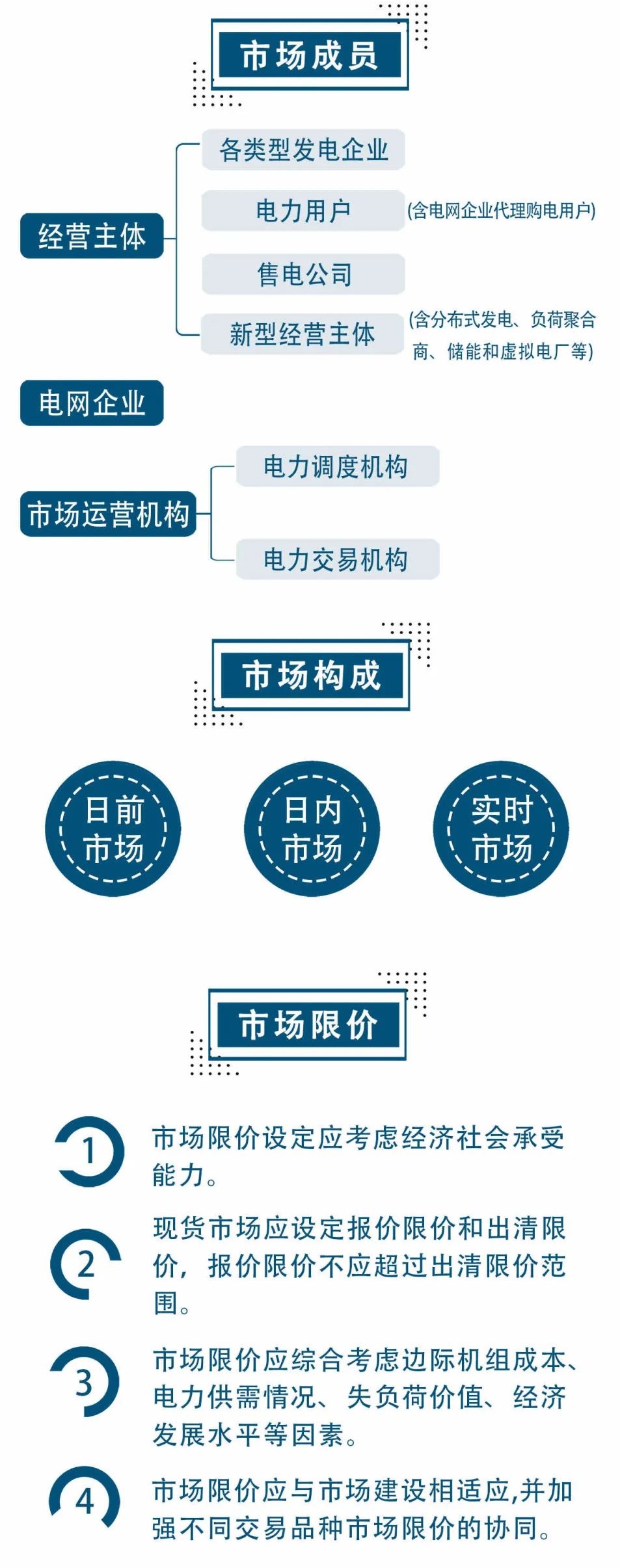 電力現(xiàn)貨市場(chǎng)