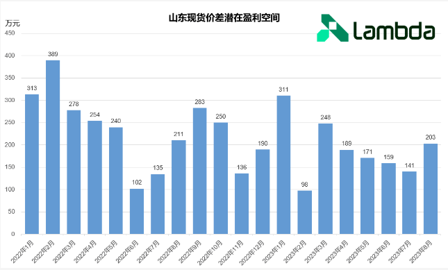 山東獨立儲能參與電力現貨市場分析