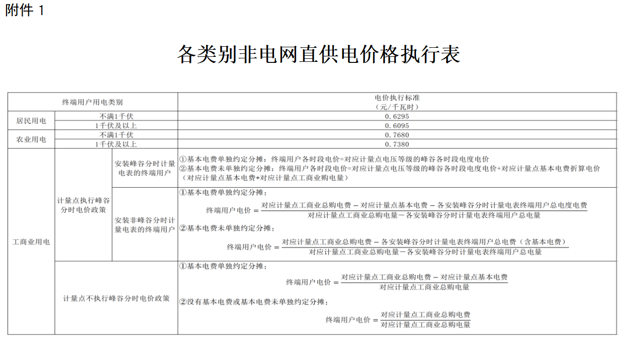 非電網直供電環節電價