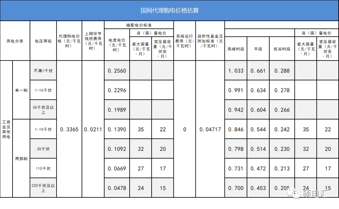 四川電力交易行情