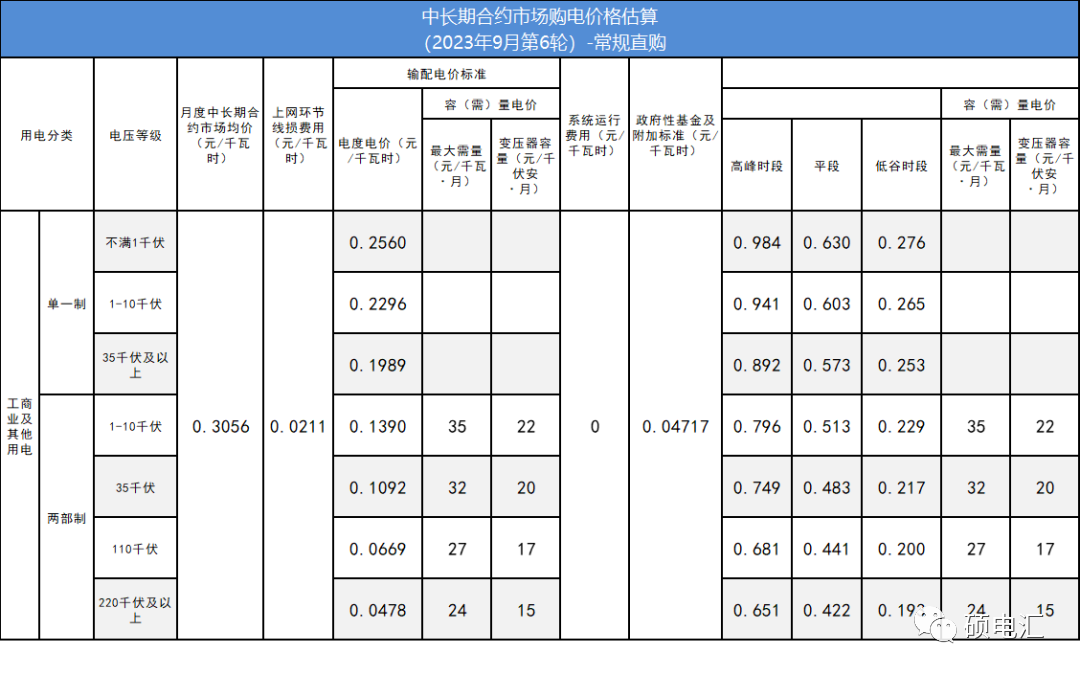 四川電力交易行情