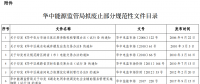 華中能監(jiān)局擬廢止部分規(guī)范性文件 涉電力交易、輔助服務等